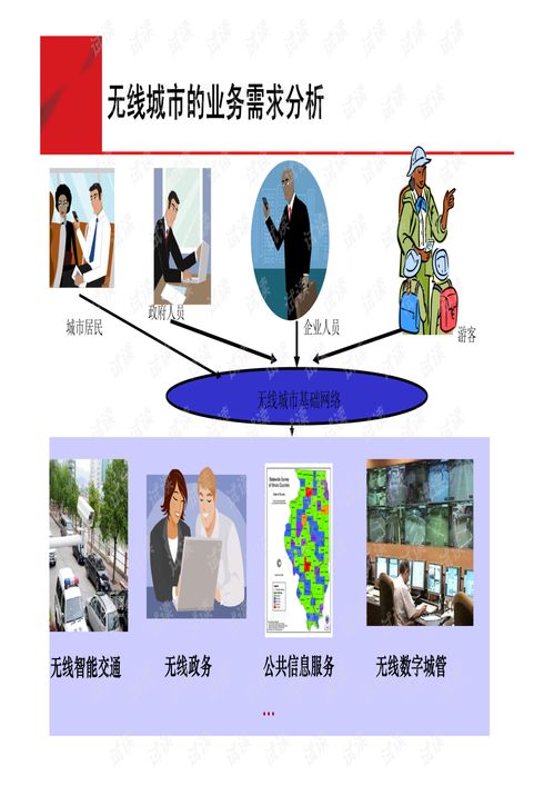 無(wú)線城市技術(shù)交流與咨詢(xún) 構(gòu)建智慧未來(lái)的關(guān)鍵路徑